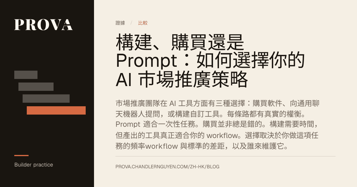 Prova 為比較 AI 市場推廣工具的構建、購買與 prompt 所製作的編輯圖片。