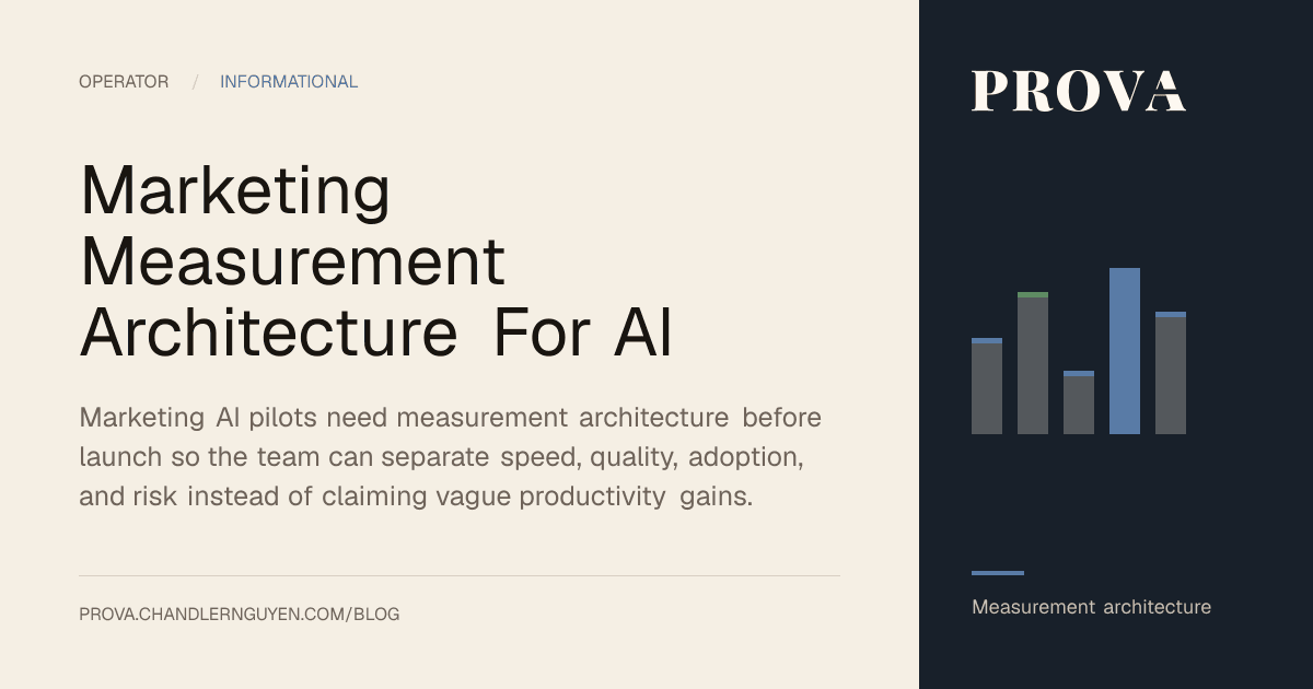 Prova editorial image for marketing measurement architecture for AI pilots.