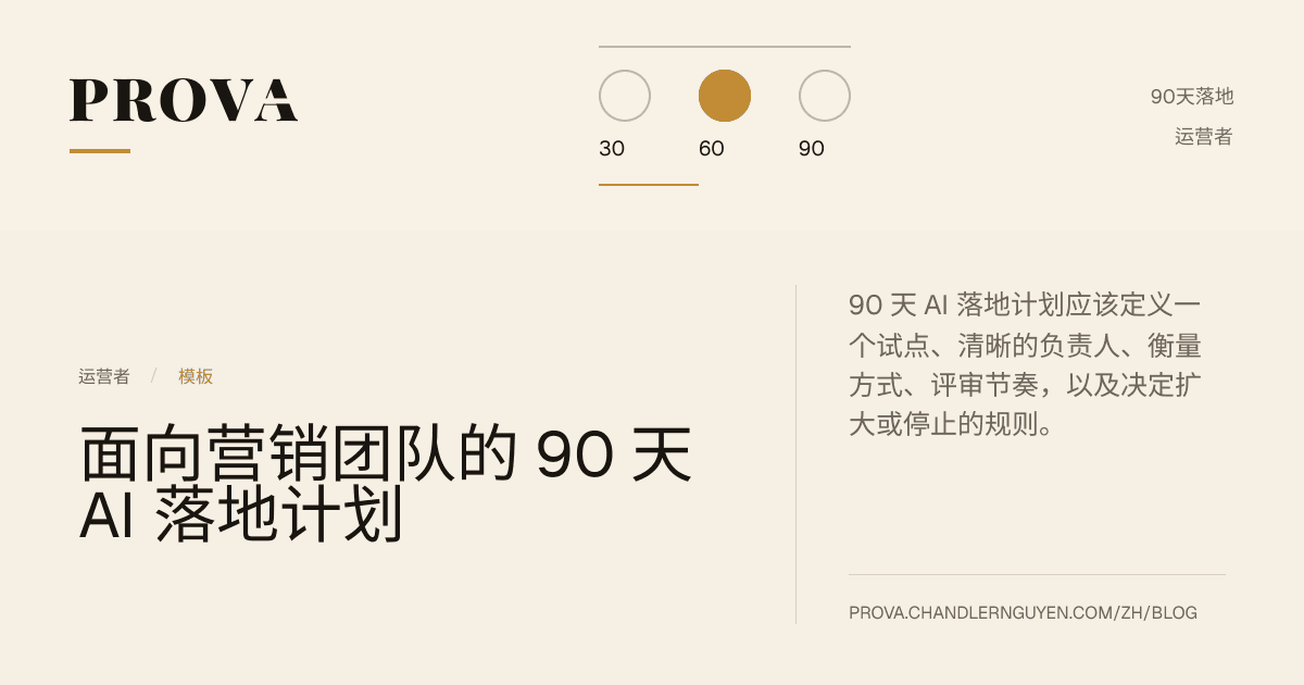 Prova 为营销团队 90 天 AI 落地计划文章制作的编辑配图。