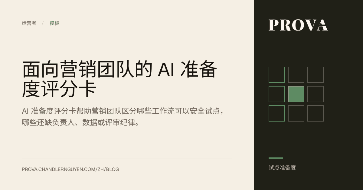 Prova 为营销团队 AI 准备度评分卡文章制作的编辑配图。