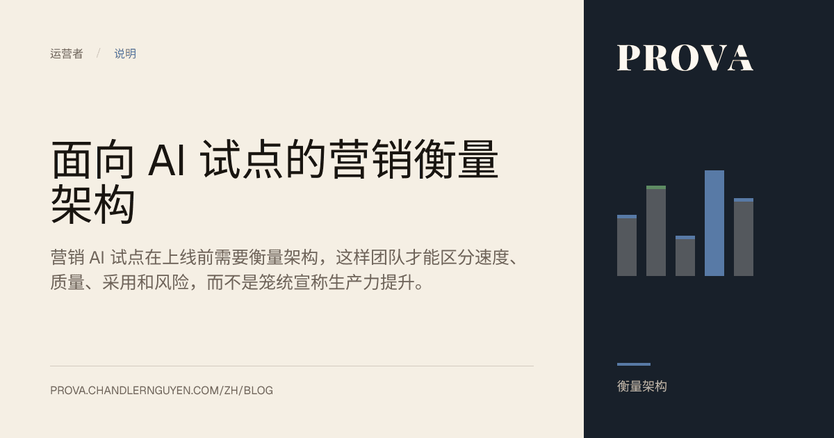 Prova 为营销 AI 试点衡量架构文章制作的编辑配图。